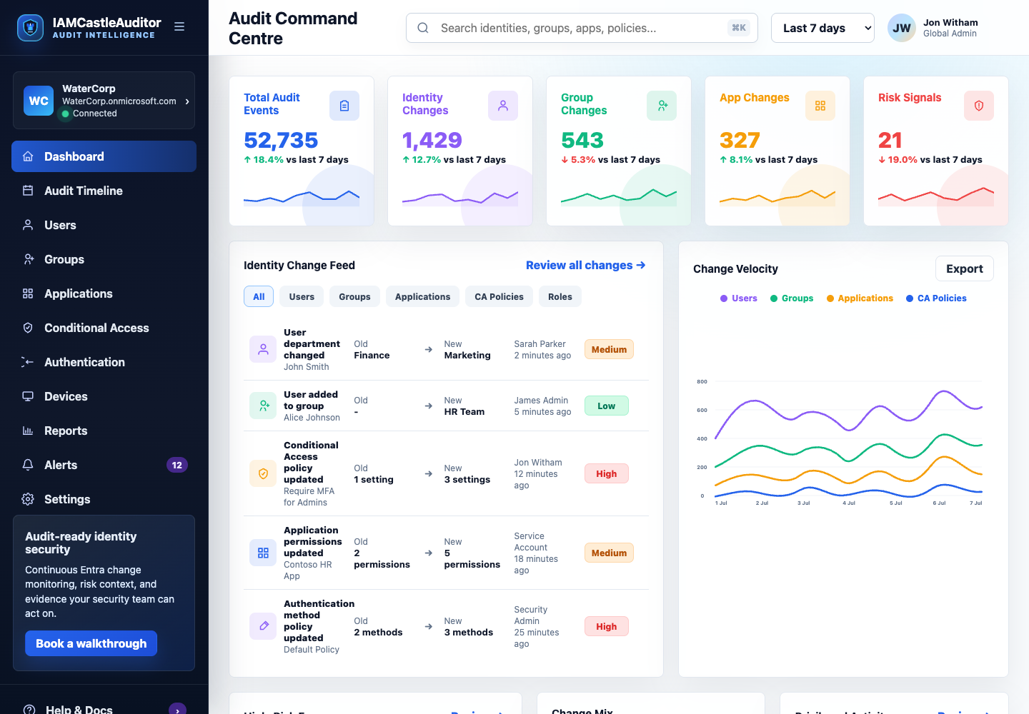 IAMCastle Auditor dashboard preview